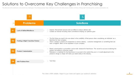 Key Considerations While Marketing Franchise Ppt PowerPoint Presentation Complete Deck With Slides