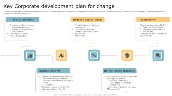 Key Corporate Development Plan For Change Ideas PDF Key Corporate Development Plan For Change Ideas PDF