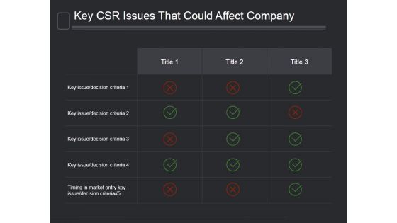 Key Csr Issues That Could Affect Company Ppt PowerPoint Presentation Templates