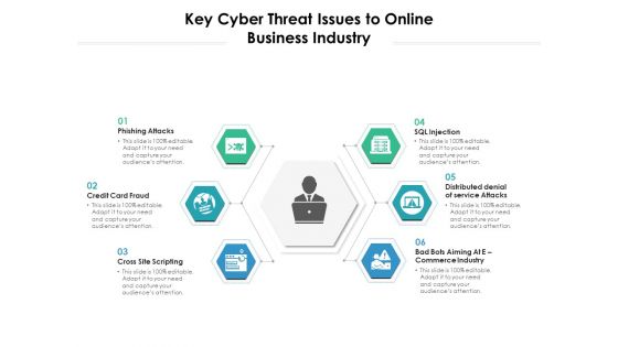 Key Cyber Threat Issues To Online Business Industry Ppt PowerPoint Presentation Icon Example File PDF Key Cyber Threat Issues To Online Business Industry Ppt PowerPoint Presentation Icon Example File PDF