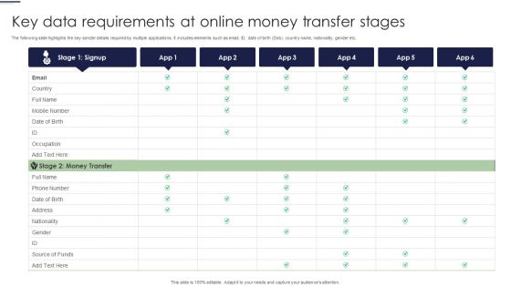 Key Data Requirements At Online Money Transfer Stages Ppt Portfolio Maker PDF