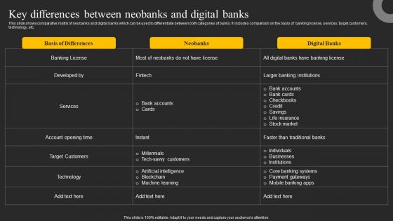 Key Differences Between Neobanks And Digital Banks Ppt Slides File Formats PDF