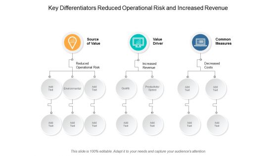 Key Differentiators Reduced Operational Risk And Increased Revenue Ppt Powerpoint Presentation Model Outline