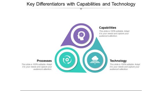Key Differentiators With Capabilities And Technology Ppt PowerPoint Presentation Inspiration Skills PDF
