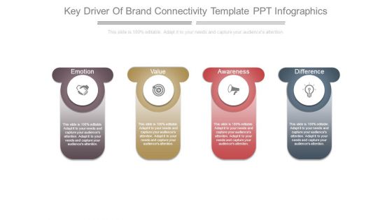 Key Driver Of Brand Connectivity Template Ppt Infographics
