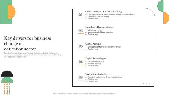 Key Drivers For Business Change In Education Sector Clipart PDF