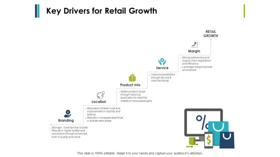 Key Drivers For Retail Growth Ppt PowerPoint Presentation Example File