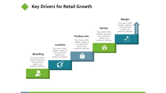 Key Drivers For Retail Growth Ppt PowerPoint Presentation Layouts Master Slide