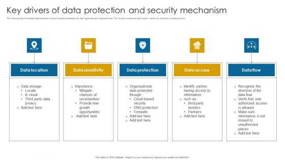 Key Drivers Of Data Protection And Security Mechanism Infographics PDF