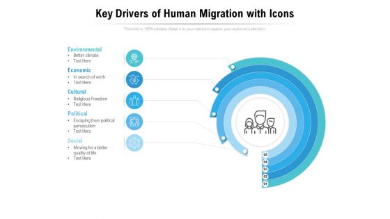 Key Drivers Of Human Migration With Icons Ppt PowerPoint Presentation Inspiration Show