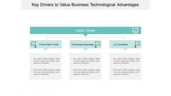 Key Drivers To Value Business Technological Advantages Ppt Powerpoint Presentation Show Rules