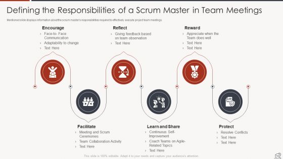 Key Duties Of Scrum Master Ppt PowerPoint Presentation Complete Deck With Slides