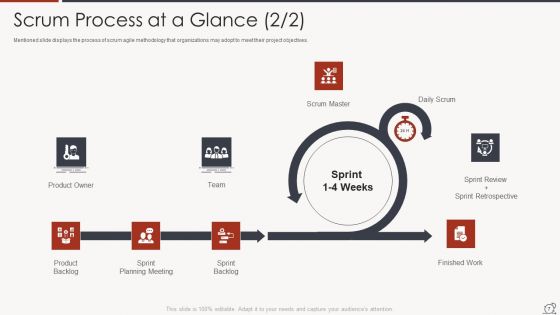 Key Duties Of Scrum Master Ppt PowerPoint Presentation Complete Deck With Slides