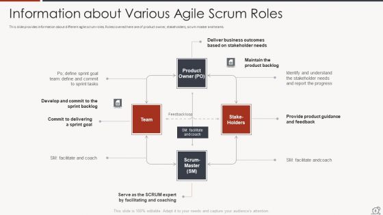 Key Duties Of Scrum Master Ppt PowerPoint Presentation Complete Deck With Slides