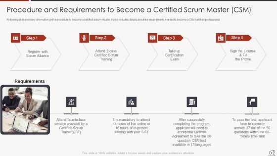 Key Duties Of Scrum Master Ppt PowerPoint Presentation Complete Deck With Slides