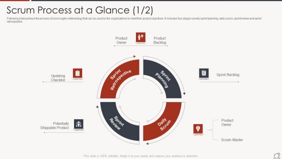 Key Duties Of Scrum Master Scrum Process At A Glance Checklist Structure PDF