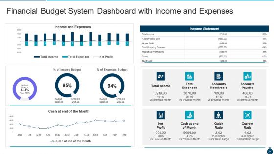 Key Elements And Techniques Of A Budgeting System Ppt PowerPoint Presentation Complete Deck With Slides