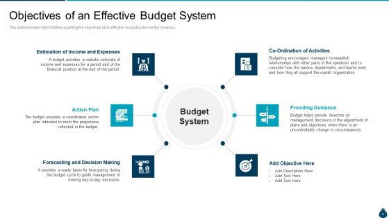 Key Elements And Techniques Of A Budgeting System Ppt PowerPoint Presentation Complete Deck With Slides