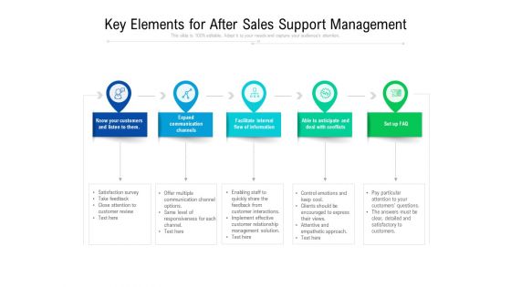 Key Elements For After Sales Support Management Ppt PowerPoint Presentation Gallery Model PDF