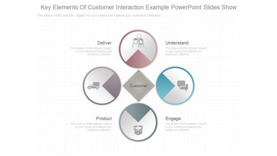 Key Elements Of Customer Interaction Example Powerpoint Slides Show