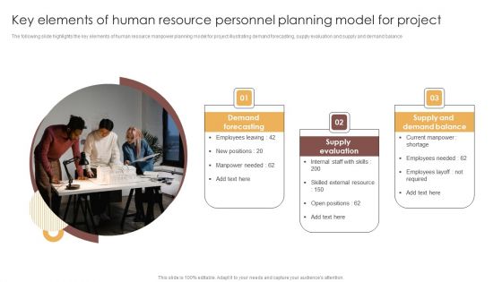 Key Elements Of Human Resource Personnel Planning Model For Project Graphics PDF