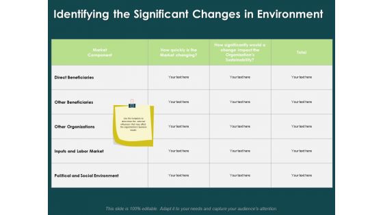 Key Elements Of Internal And External Factors Of Market Identifying The Significant Changes In Environment Icons PDF