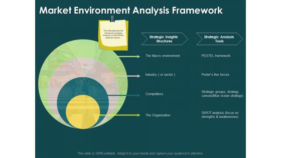 Key Elements Of Internal And External Factors Of Market Market Environment Analysis Framework Rules PDF