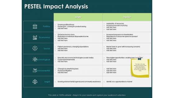 Key Elements Of Internal And External Factors Of Market PESTEL Impact Analysis Slides PDF