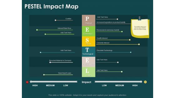 Key Elements Of Internal And External Factors Of Market PESTEL Impact Map Slides PDF
