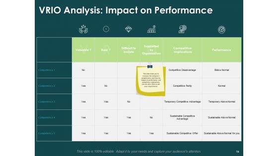 Key Elements Of Internal And External Factors Of Market Ppt PowerPoint Presentation Complete Deck With Slides