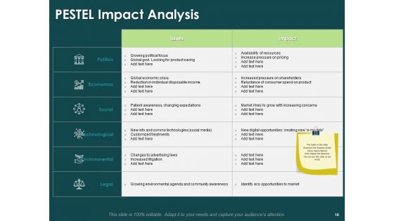 Key Elements Of Internal And External Factors Of Market Ppt PowerPoint Presentation Complete Deck With Slides