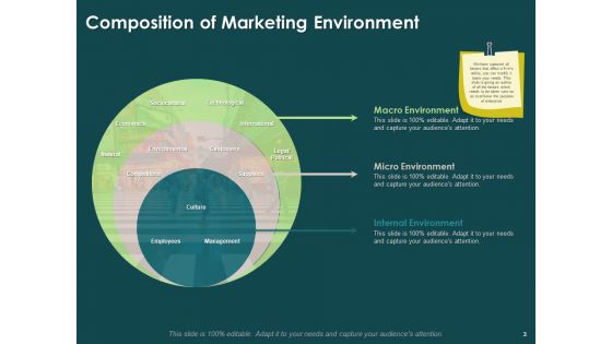 Key Elements Of Internal And External Factors Of Market Ppt PowerPoint Presentation Complete Deck With Slides