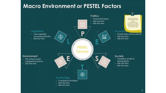 Key Elements Of Internal And External Factors Of Market Ppt PowerPoint Presentation Complete Deck With Slides