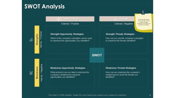 Key Elements Of Internal And External Factors Of Market Ppt PowerPoint Presentation Complete Deck With Slides