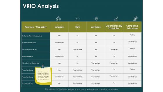 Key Elements Of Internal And External Factors Of Market VRIO Analysis Summary PDF