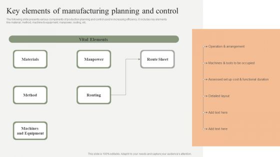 Key Elements Of Manufacturing Planning And Control Inspiration PDF Key Elements Of Manufacturing Planning And Control Inspiration PDF