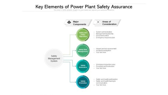 Key Elements Of Power Plant Safety Assurance Ppt PowerPoint Presentation Gallery Infographic Template PDF