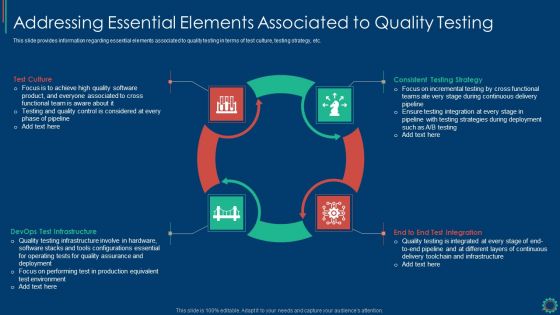 Key Elements Of Project Management IT Addressing Essential Elements Associated Information PDF