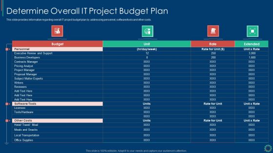 Key Elements Of Project Management IT Determine Overall IT Project Budget Plan Rules PDF