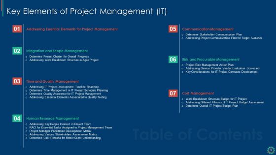 Key Elements Of Project Management IT Ppt PowerPoint Presentation Complete Deck With Slides