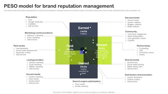 Key Elements Of Strategic Brand Administration PESO Model For Brand Reputation Management Structure PDF