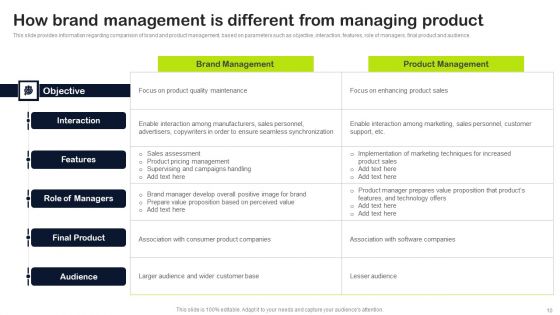 Key Elements Of Strategic Brand Administration Ppt PowerPoint Presentation Complete Deck With Slides