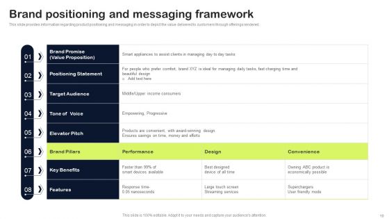 Key Elements Of Strategic Brand Administration Ppt PowerPoint Presentation Complete Deck With Slides