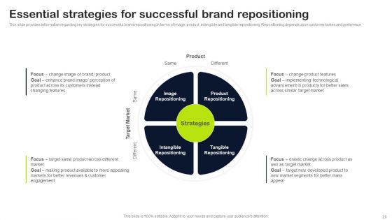 Key Elements Of Strategic Brand Administration Ppt PowerPoint Presentation Complete Deck With Slides