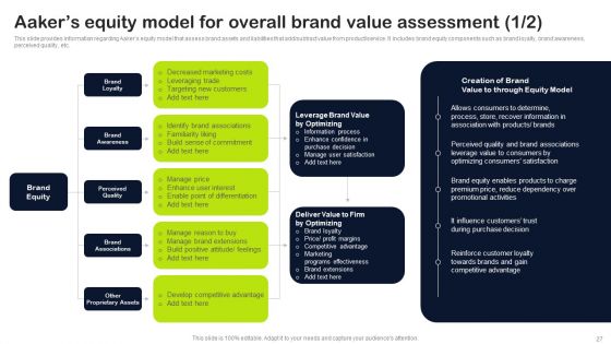 Key Elements Of Strategic Brand Administration Ppt PowerPoint Presentation Complete Deck With Slides