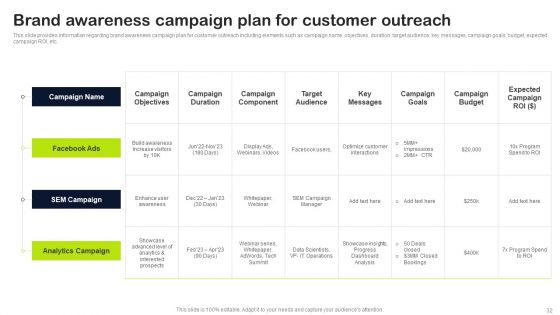Key Elements Of Strategic Brand Administration Ppt PowerPoint Presentation Complete Deck With Slides