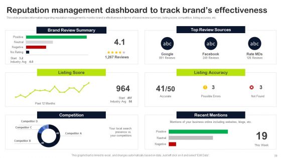 Key Elements Of Strategic Brand Administration Ppt PowerPoint Presentation Complete Deck With Slides
