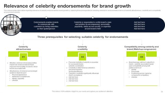 Key Elements Of Strategic Brand Administration Ppt PowerPoint Presentation Complete Deck With Slides