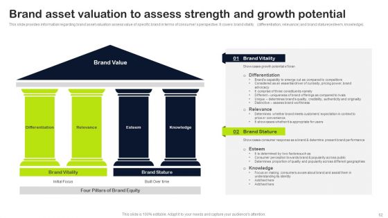 Key Elements Of Strategic Brand Administration Ppt PowerPoint Presentation Complete Deck With Slides