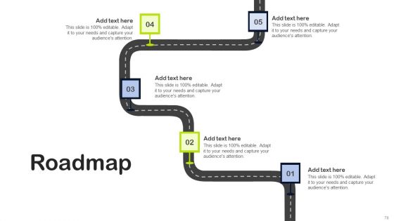 Key Elements Of Strategic Brand Administration Ppt PowerPoint Presentation Complete Deck With Slides